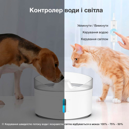 Поїлка-фонтан для собак і котів NPET DF20 