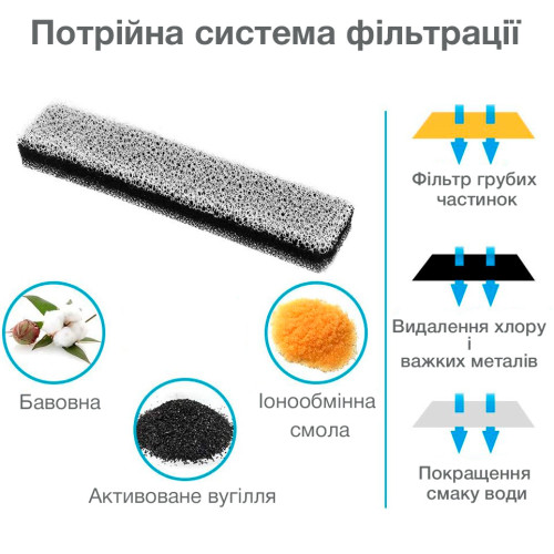 Поїлка-фонтан для котів і собак NPET WF020TP 3L з фільтром Прозорий 
