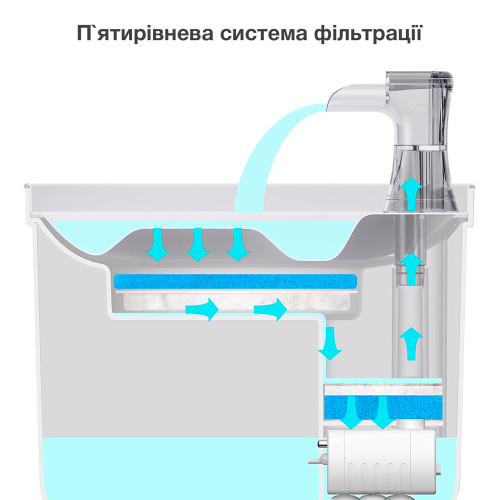 Поїлка-фонтан для котів і собак NPET WF040 2 л зі стальним піддоном Прозорий