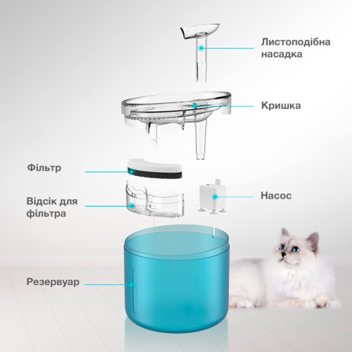Поїлка-фонтан для котів і собак NPET WF100 1.6L з фільтром Синій