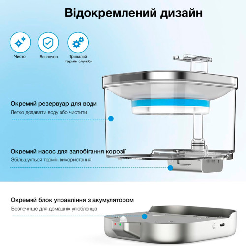 Поїлка-фонтан для котів і собак NPET WF190 
