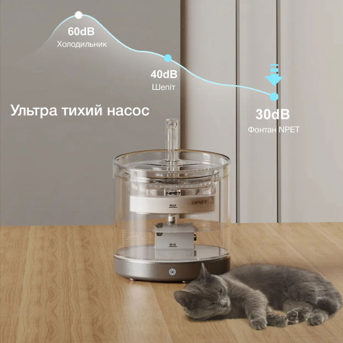 Автоматична поїлка-фонтан NPET WF220-TM з датчиком руху та акумулятором, 1.5 л