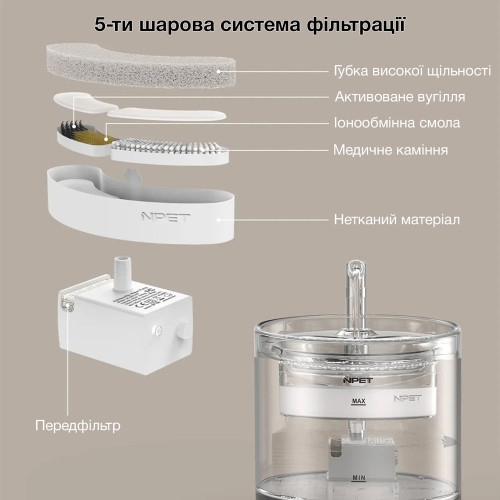 Автоматична поїлка-фонтан NPET WF220-TM з датчиком руху та акумулятором, 1.5 л
