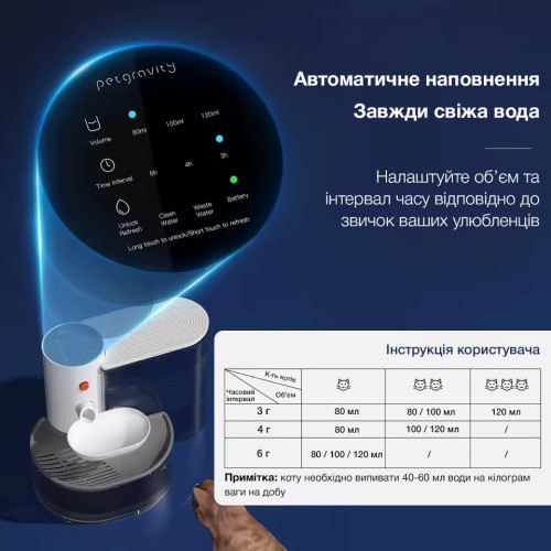 Автоматична поїлка-фонтан для котів і собак PetGravity 3л