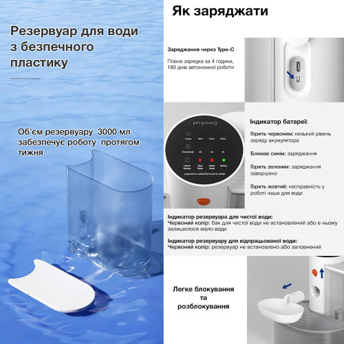 Автоматична поїлка-фонтан для котів і собак PetGravity 3л