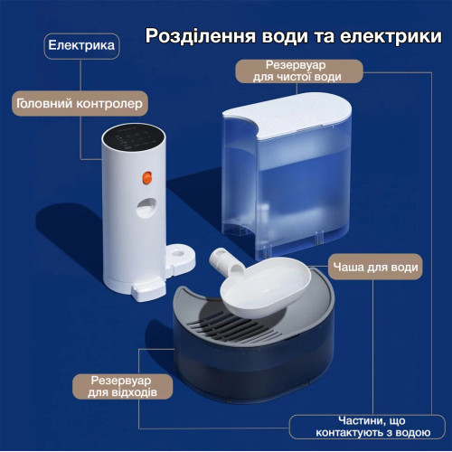 Автоматична поїлка-фонтан для котів і собак PetGravity 3л