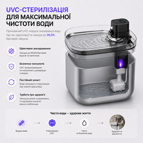 Автоматична поїлка-фонтан Pure Tech F-018 PRO з UVC стерилізацією, акумулятором та датчиком руху 5.5 л (Сталь)