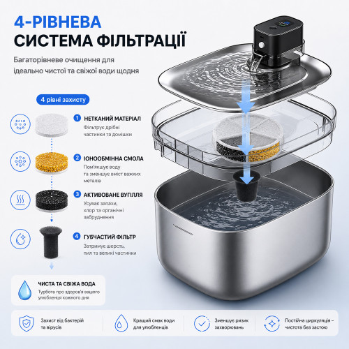 Автоматична поїлка-фонтан Pure Tech F-018 PRO з UVC стерилізацією, акумулятором та датчиком руху 5.5 л (Сталь)
