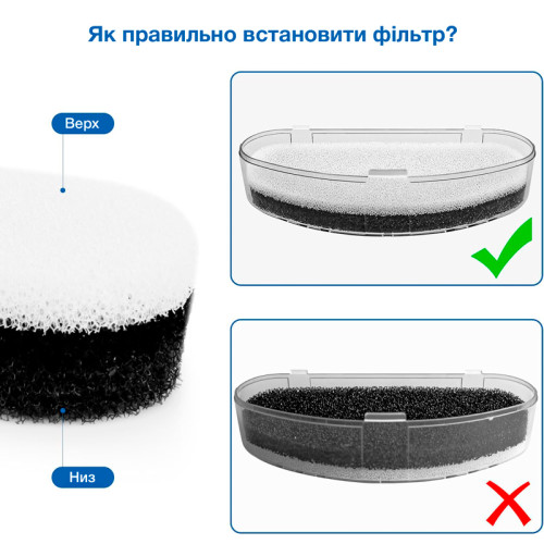 Фільтри для поїлки-фонтану NPET DF20 4 шт 