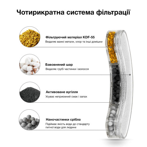 KDF фільтри для поїлки-фонтану NPET WF210, WF100, WF050TP 2 шт.