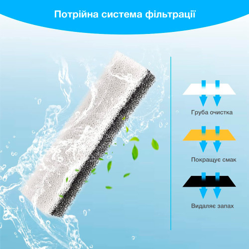 Фільтри для поїлки-фонтану NPET WF020TP, WF020WH 4 шт. 