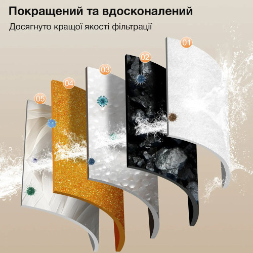 Фільтри для поїлки-фонтану NPET WF100, WF220, WF050 4 шт. (Білий)