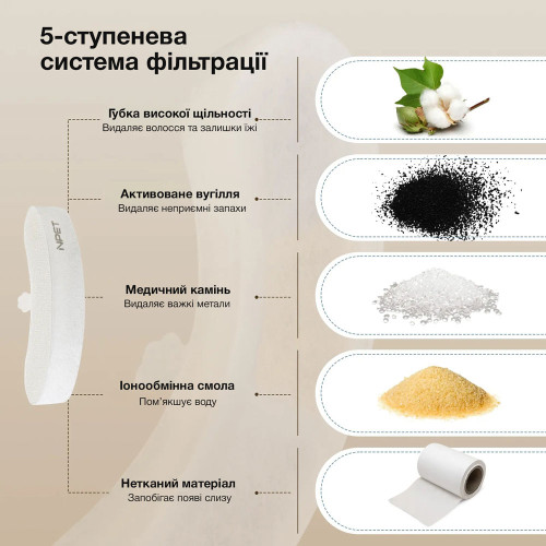 Фільтри для поїлки-фонтану NPET WF100, WF220, WF050 4 шт. (Білий)