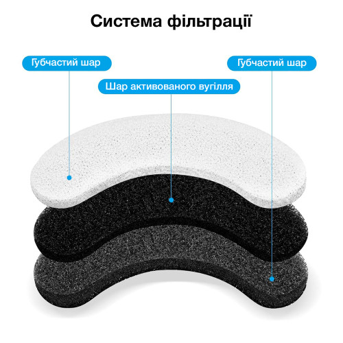 Змінні фільтри для поїлок-фонтанів NPET (4 шт.)