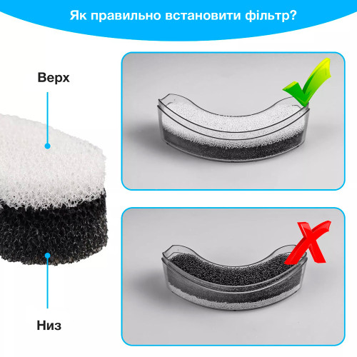 Змінні фільтри для поїлок-фонтанів NPET (4 шт.)