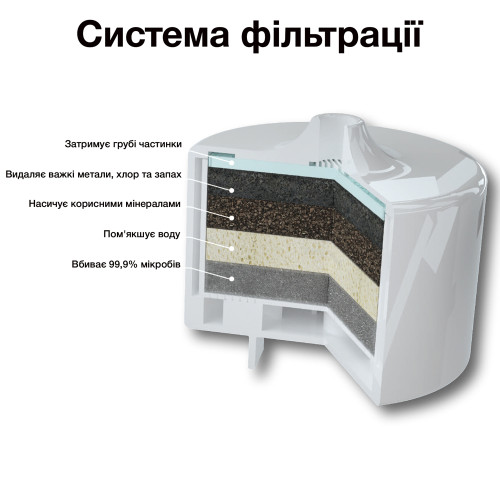 Фільтри для поїлки - фонтану Pawoof X1 2 шт.