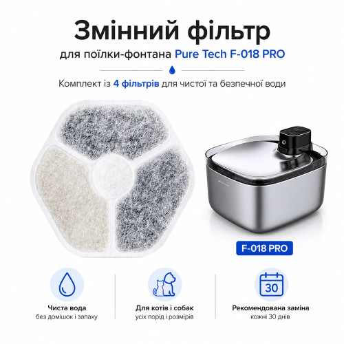 Змінні фільтри для автоматичної поїлки-фонтану Pure Tech F-018 PRO 4 шт.