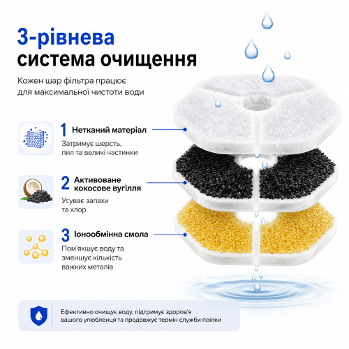 Змінні фільтри для автоматичної поїлки-фонтану Pure Tech F-018 PRO 4 шт.