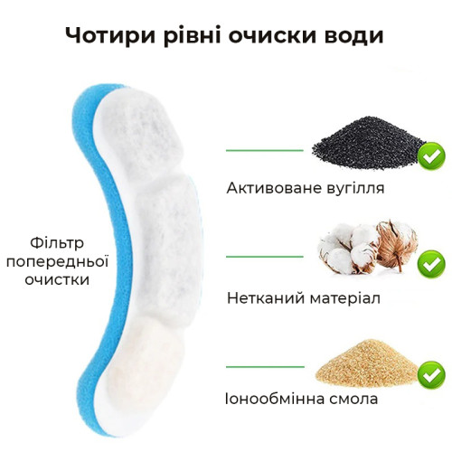 Змінні фільтри для фонтана Zumi WF060 та WF060 Plus
