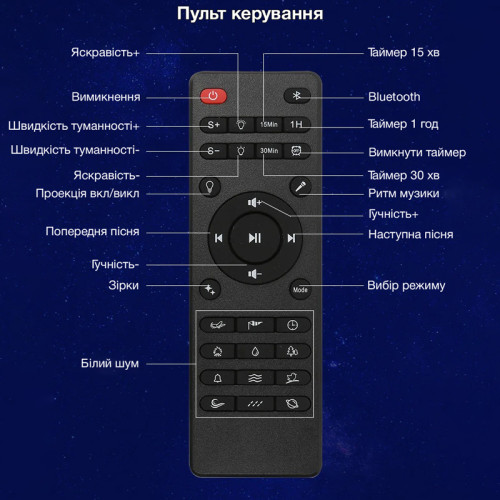Проектор зоряного неба EVIO HN-190 